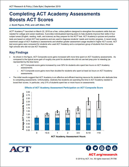 Completing ACT Academy Assessments Boosts ACT Scores Report Cover